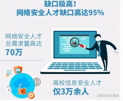 為什么學習網絡安全？——探索網絡安全信息咨詢的價值與機遇