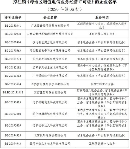 工信部擬注銷(xiāo)14家跨地區(qū)增值電信業(yè)務(wù)經(jīng)營(yíng)許可 第二類(lèi)增值電信市場(chǎng)再洗牌