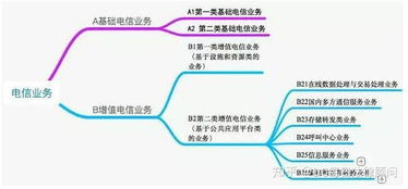 網(wǎng)站接收網(wǎng)友投稿,該網(wǎng)站需要擁有什么資質(zhì)嗎 網(wǎng)站設(shè)置廣告位需要擁有什么資質(zhì)嗎