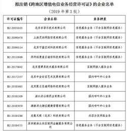 工信部擬注銷(xiāo)11家企業(yè)跨地區(qū)增值電信業(yè)務(wù)經(jīng)營(yíng)許可 市場(chǎng)監(jiān)管常態(tài)化的深刻信號(hào)